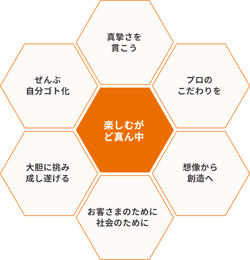 グループ 69498