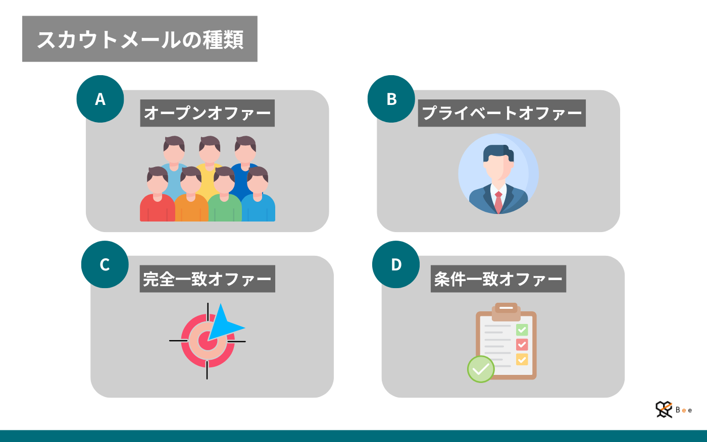 説明_スカウトメール4つの種類