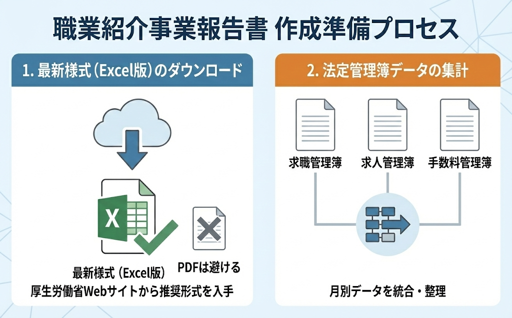 アイキャッチ画像_職業紹介事業報告書のダウンロード方法