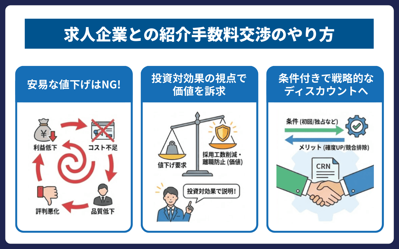 h2アイキャッチ画像_求人企業との手数料交渉について