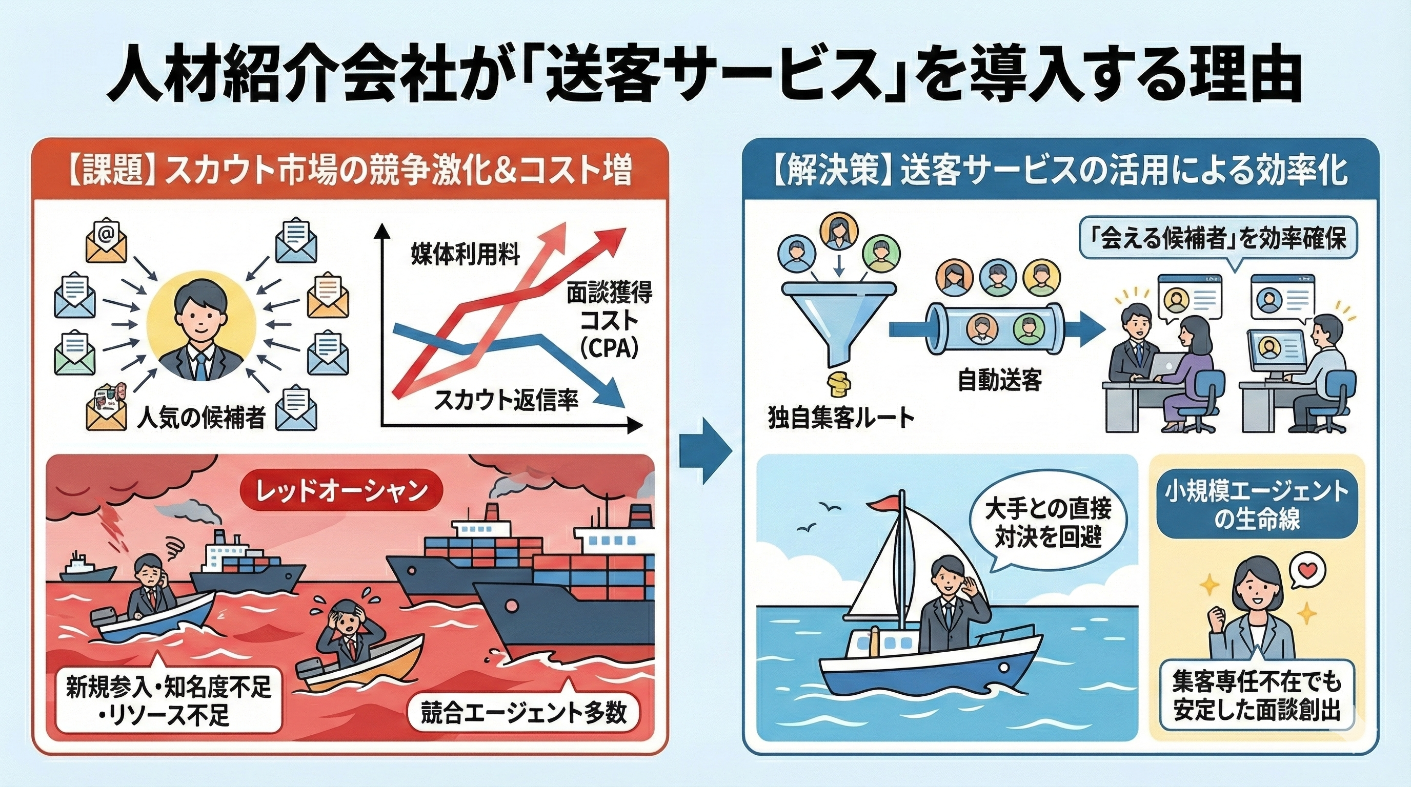 インフォグラフィック_送客サービスが利用される背景