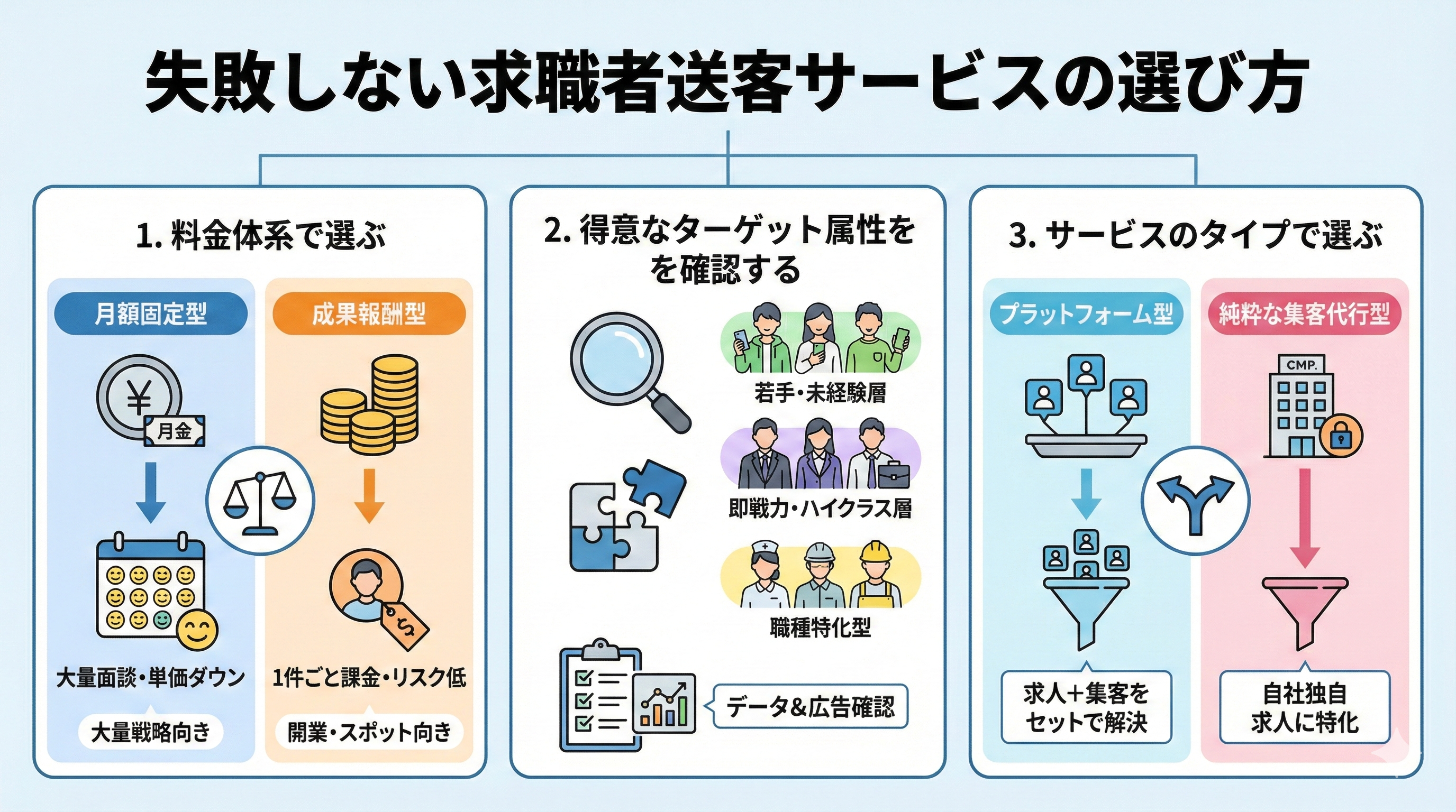 アイキャッチ画像_送客サービスを利用する3つのメリット