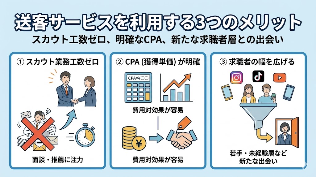 アイキャッチ画像_送客サービスを利用する3つのメリット