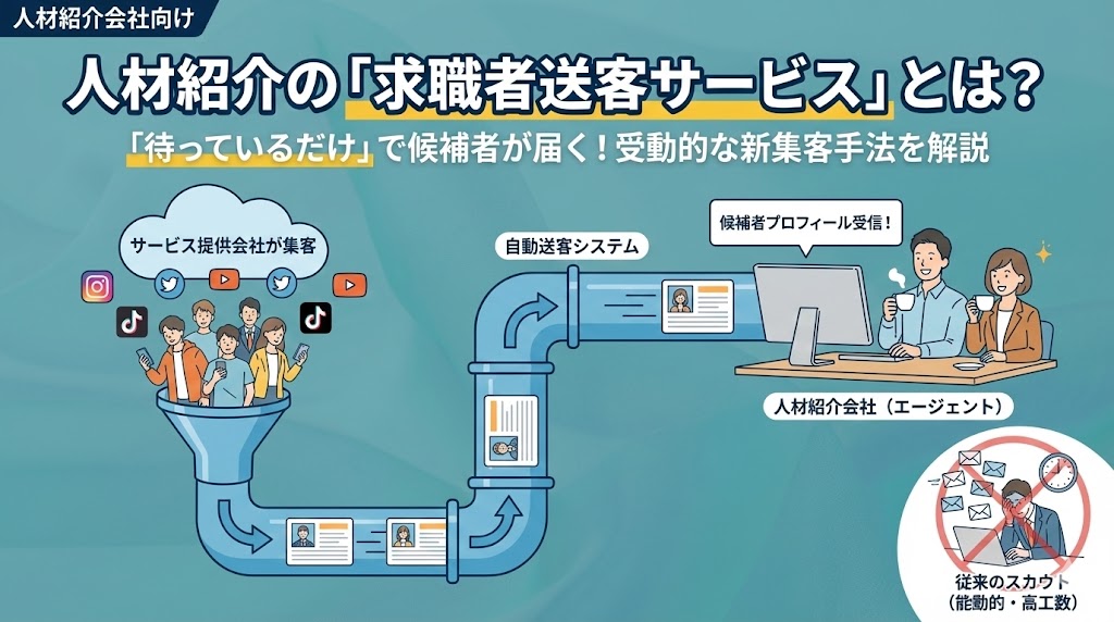 アイキャッチ画像_人材紹介の「求職者送客サービス」とは？