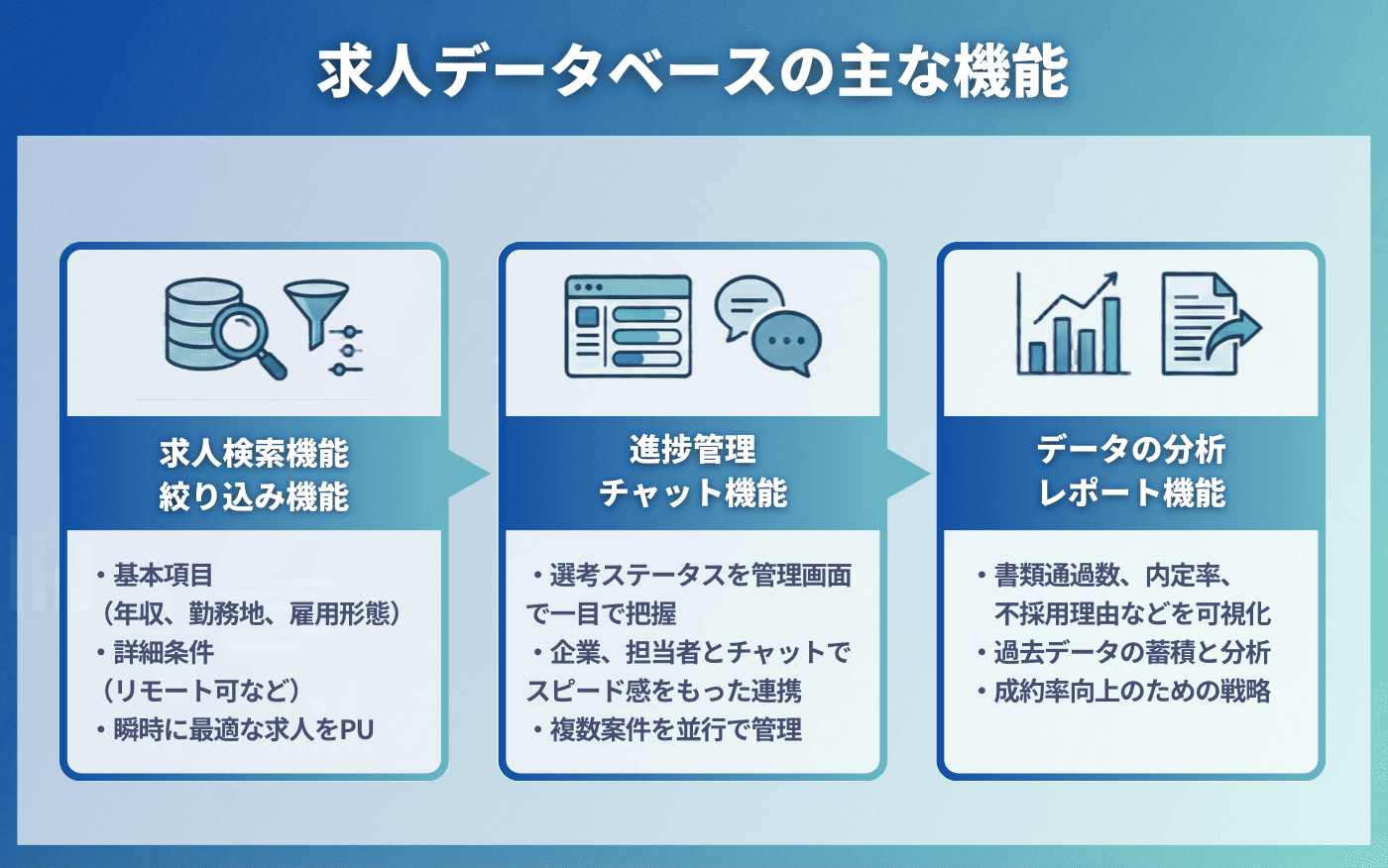 図解：求人データベース導入の主な機能の説明