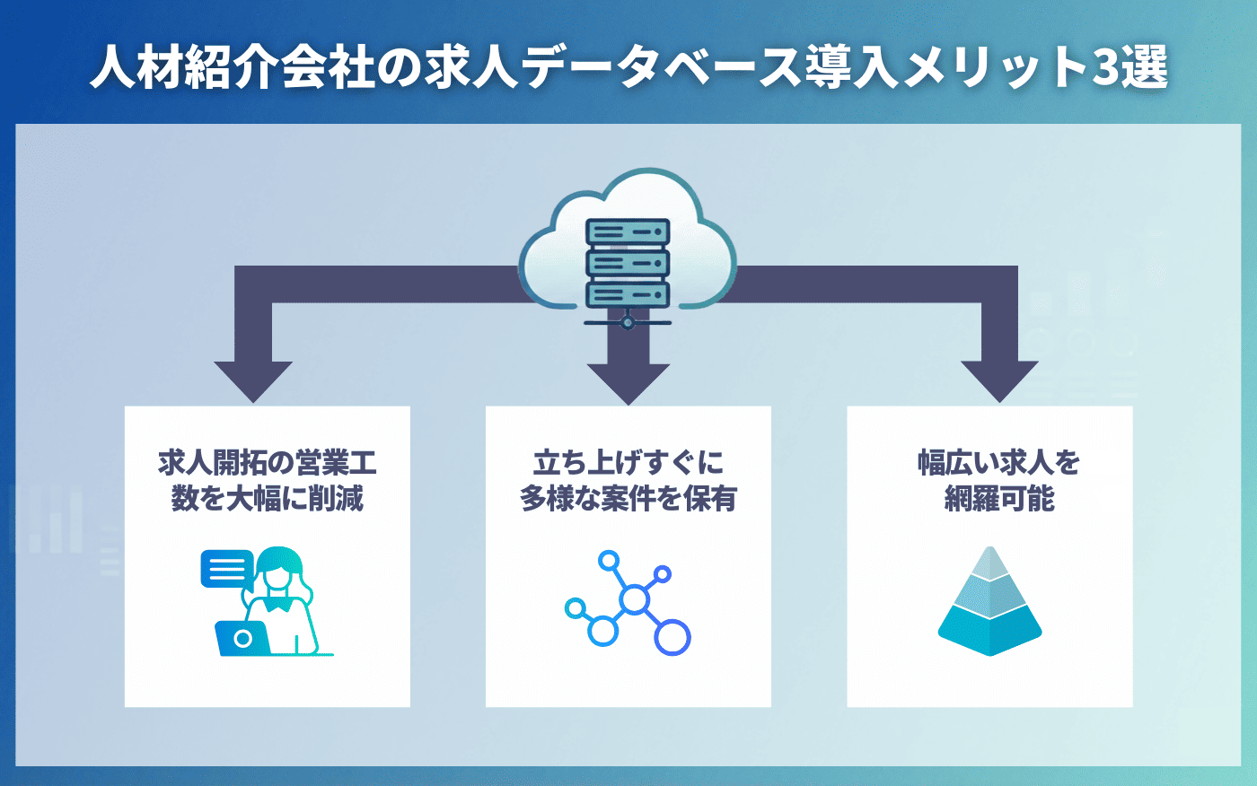 図解：求人データベース導入のメリット