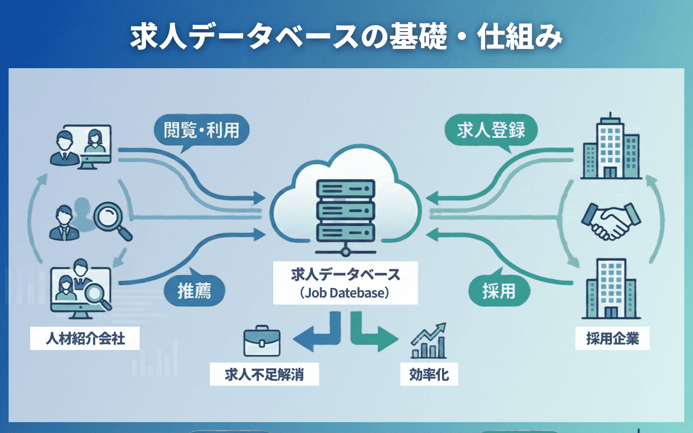 図解：求人データベースの基礎・仕組み