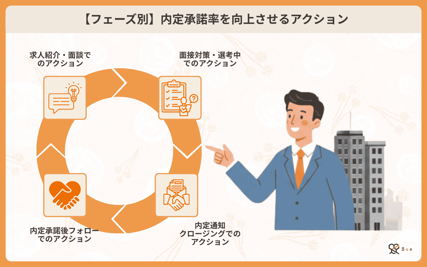 h2下アイキャッチ画像_フェーズ別内定承諾率を上げるアクション