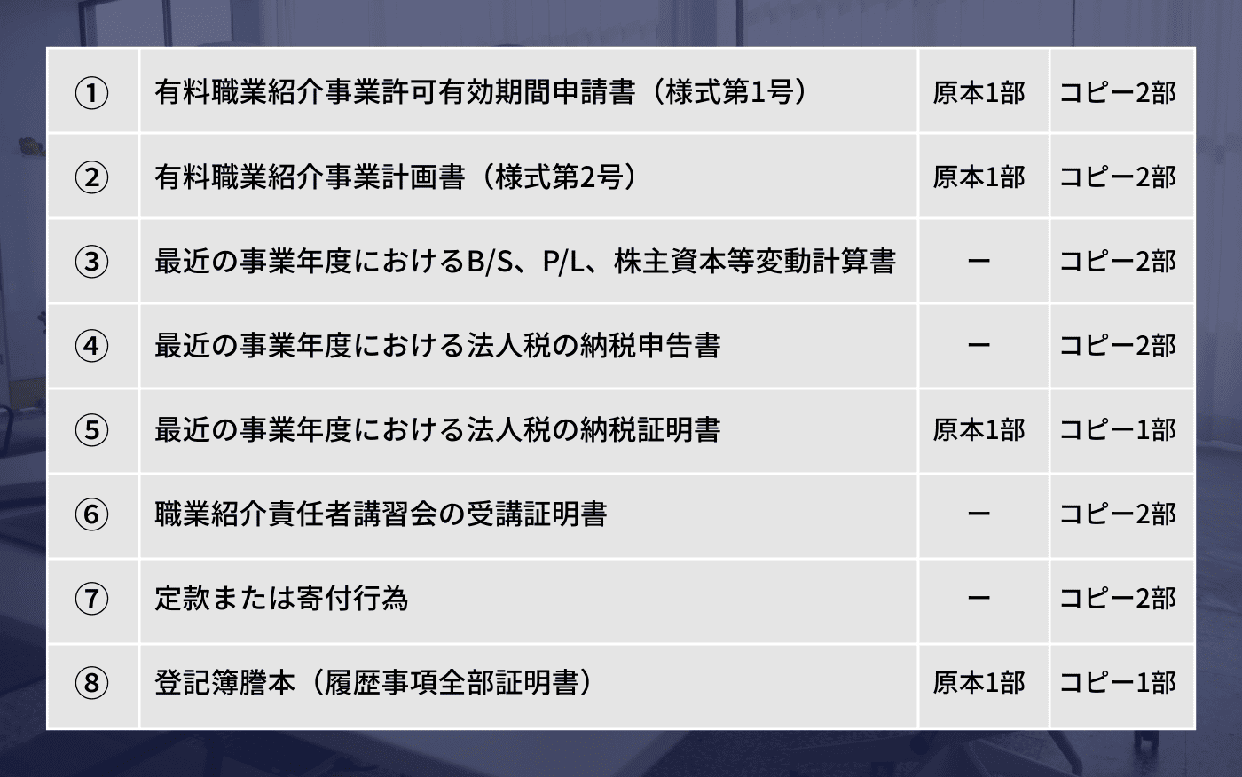 人材紹介免許更新マニュアル_必要書類_法人