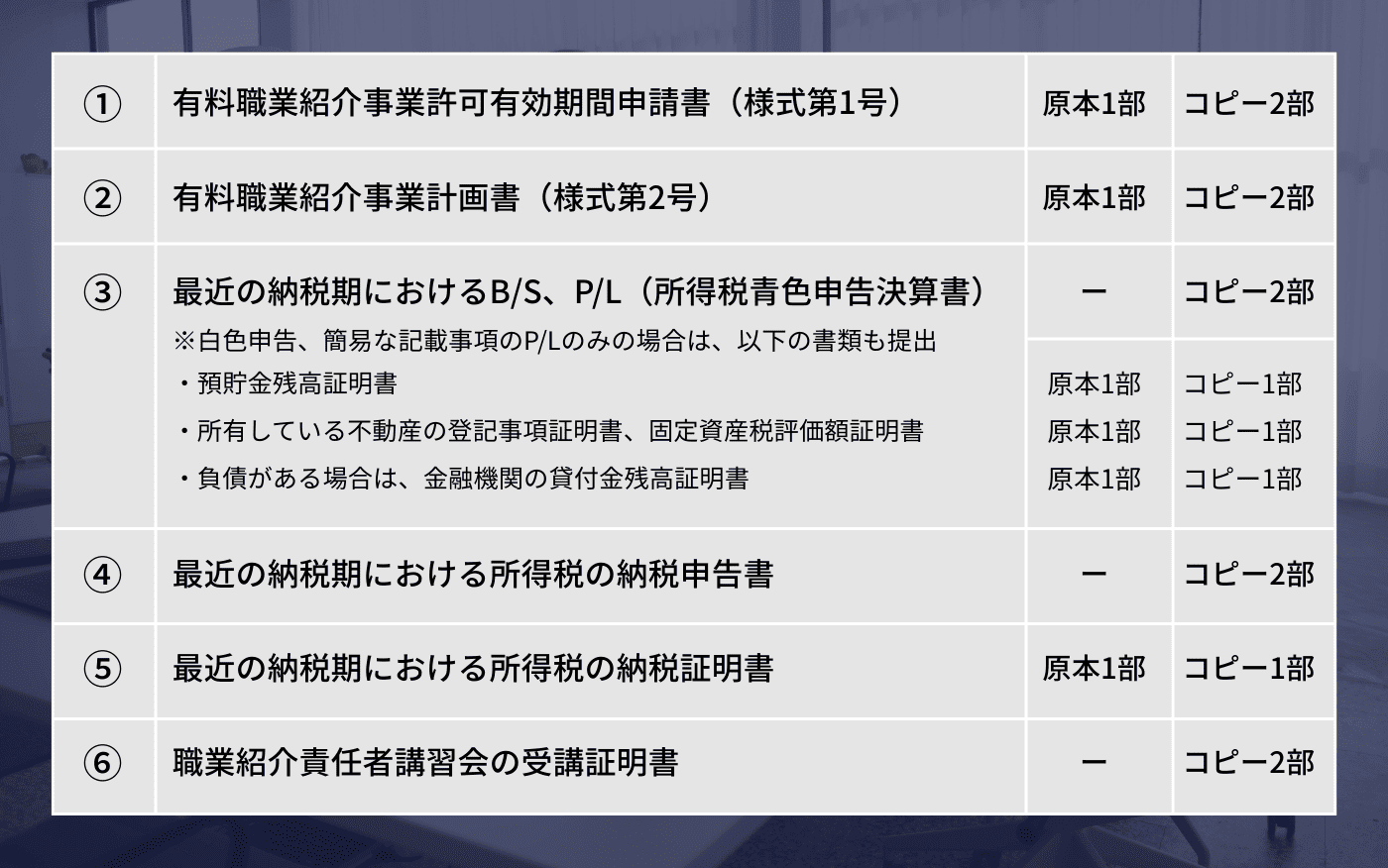 人材紹介免許更新マニュアル_必要書類_個人